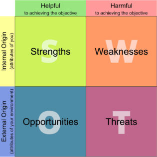 S.W.O.T Analysis of Advising - KVCC